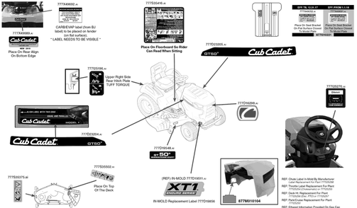 Label Map Diagram and Parts List for XT1-GT50KH (14AQA3CQ256)(2018) Cub Cadet Lawn Tractor